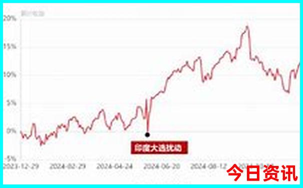 三肖必中三期免费资料