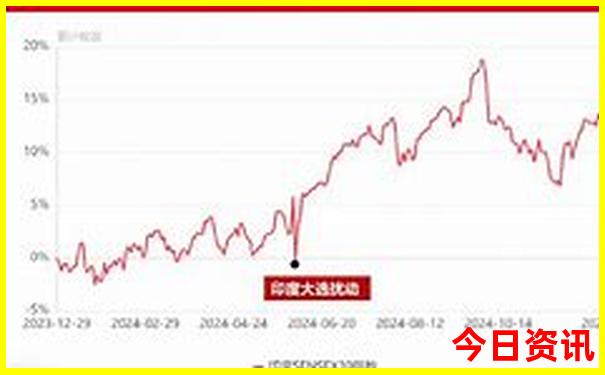 四明山自驾游最佳线路图
